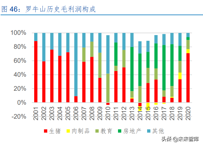 生猪养殖行业深度研究：猪周期和养殖股历史复盘及当前周期探讨