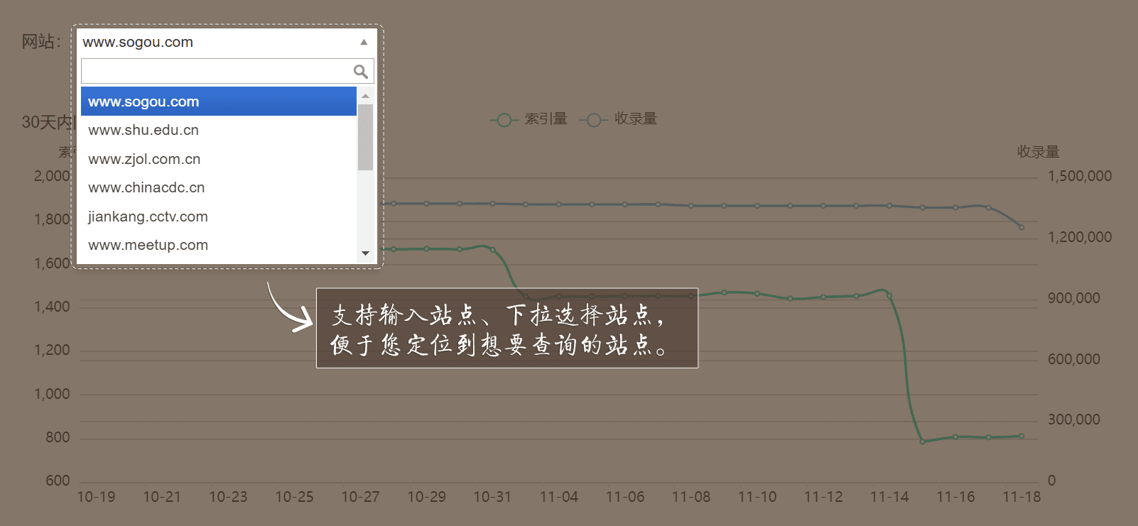 搜狗站长查询工具