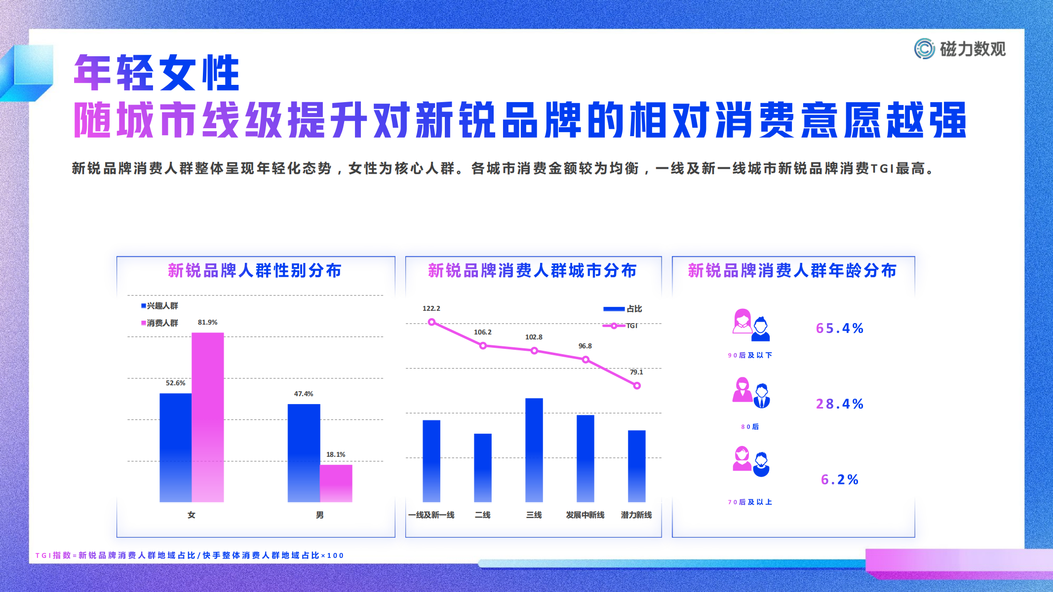 2021快手新锐品牌用户洞察报告