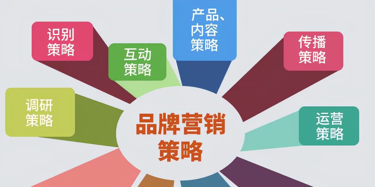 品牌营销出圈难？掌握四大核心，带你打破僵局