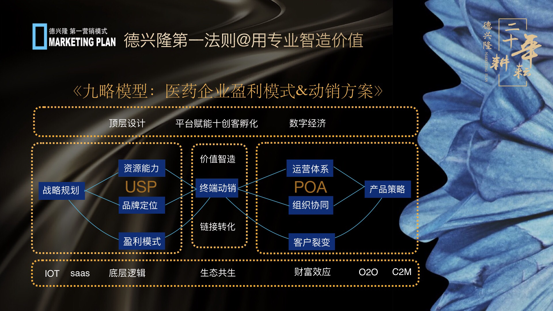 2022年医药企业产品营销七大策略