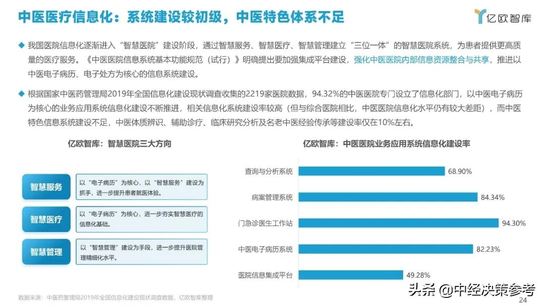 亿欧智库：2021年科技赋能中医药产业发展报告