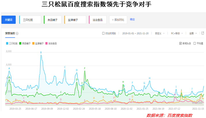 曾经的“网红零食第一股”，如今要过气了吗？