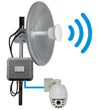 影响无线监控系统视频稳定的因素分析