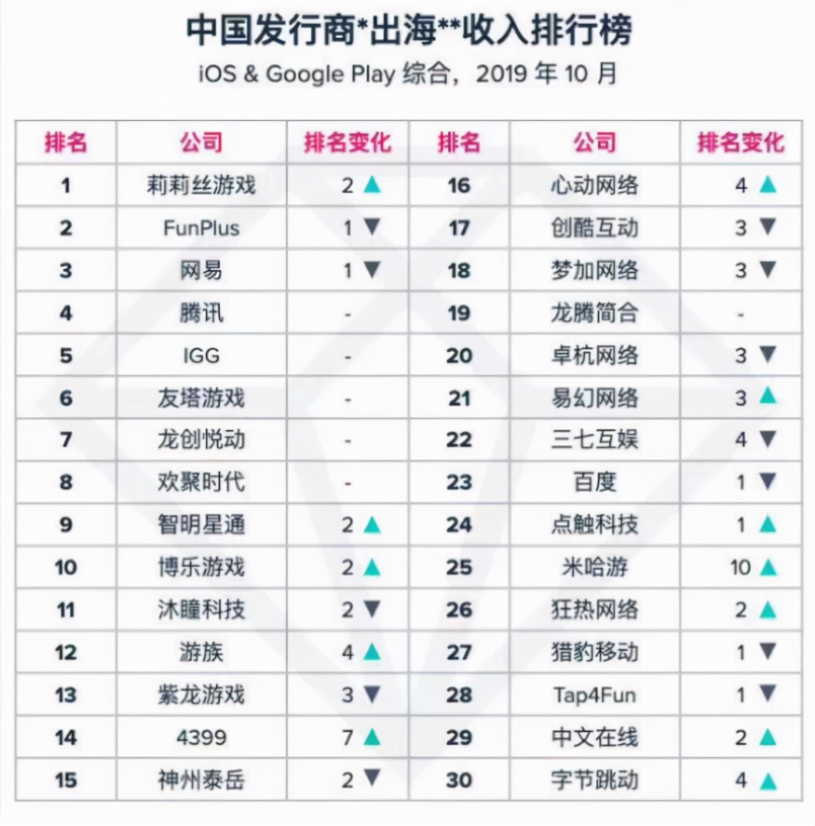 玩家每点一次广告，投放平台能赚多少钱？