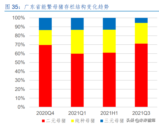 生猪养殖行业深度研究：猪周期和养殖股历史复盘及当前周期探讨