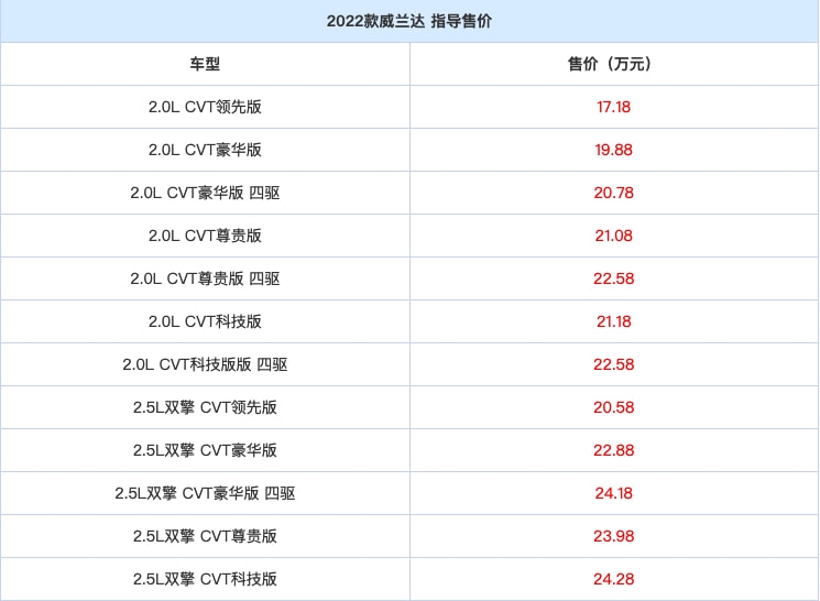 新款斯柯达柯珞克无伪实车曝光；起亚EV9概念车预告图亮相