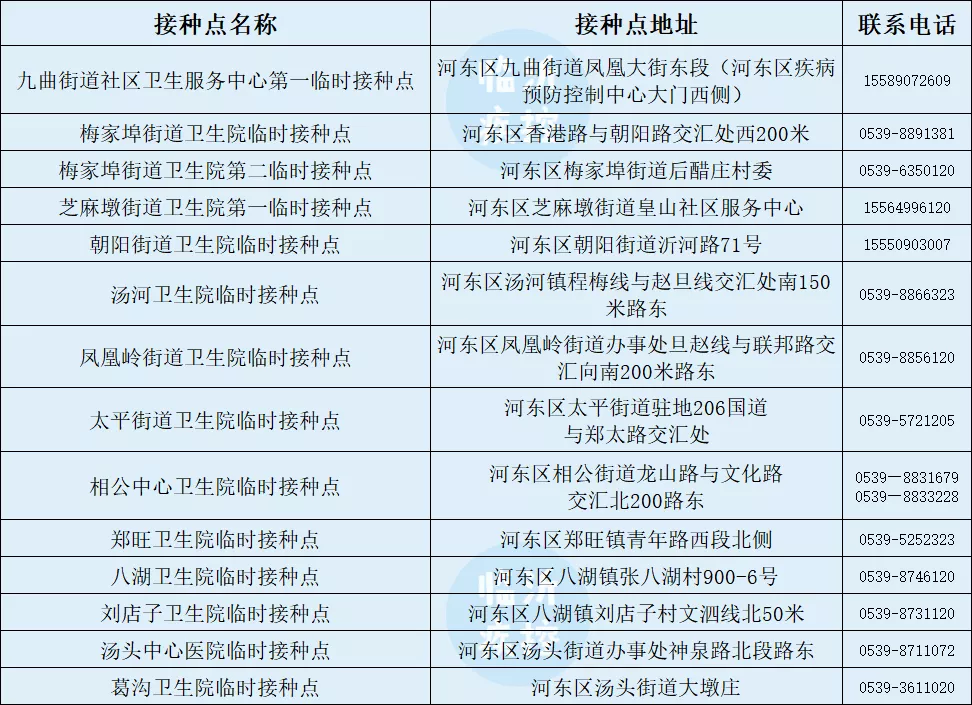 临沂3-11岁儿童新冠疫苗开打！附接种点信息