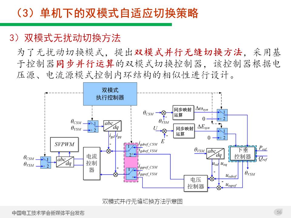 技術報告：高滲透率新能源發電并網逆變器的阻抗自適應雙模式控制