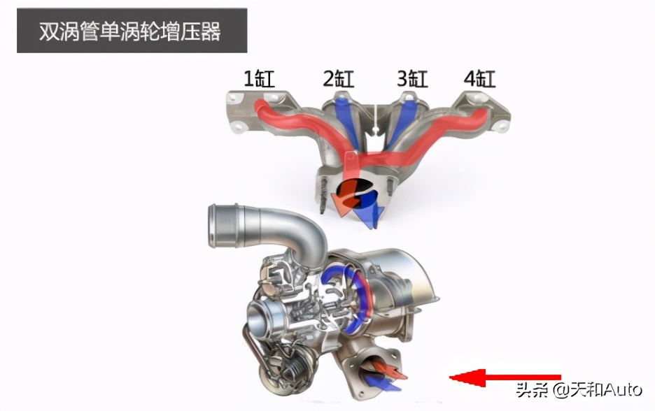 宝马5系特点解析：深挖「525&530·Li」的区别与差距