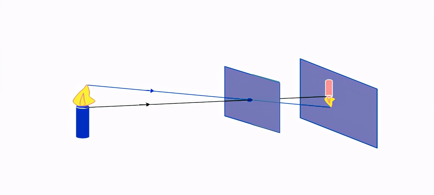 小孔成像原理是什么小孔成像原理是什么现象什么传播