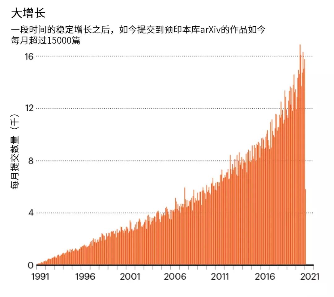 改变科学的十大编程软件