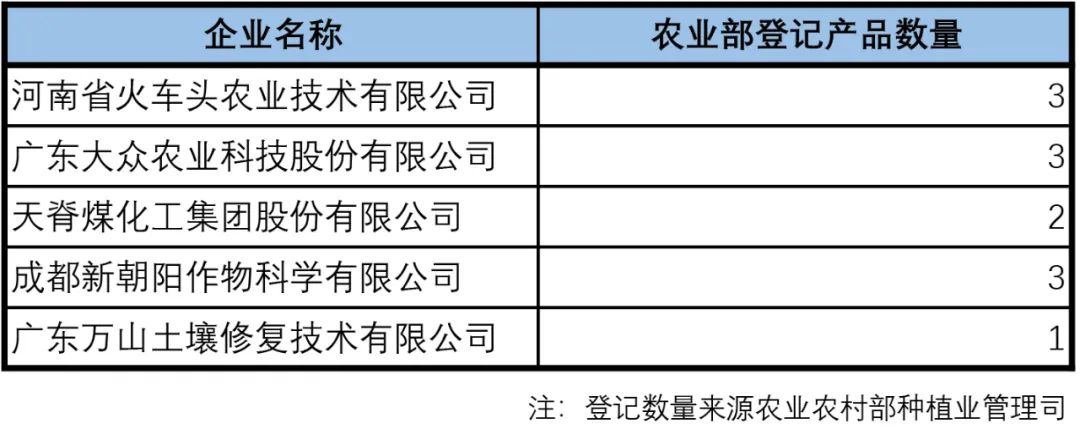 关于土壤调理剂，你要搞清楚这些问题