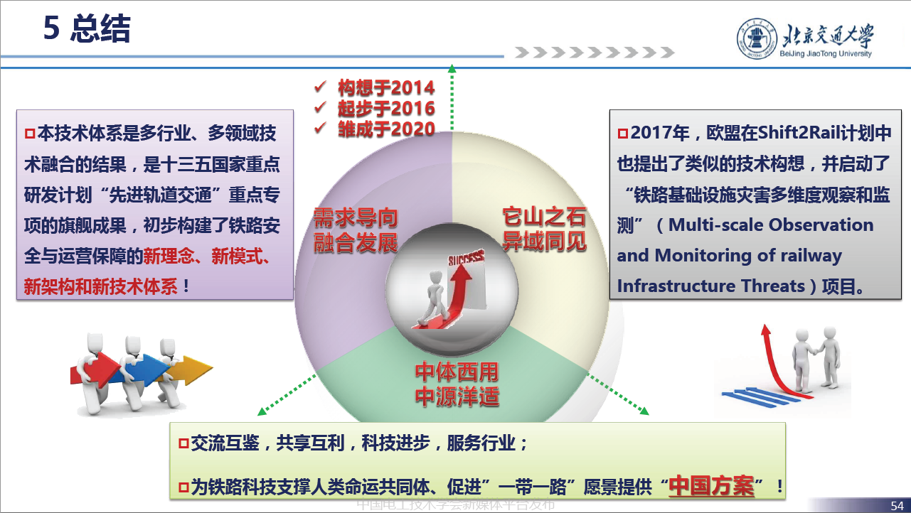 北京交通大学贾利民教授：空天车地一体化安全保障系统技术的发展