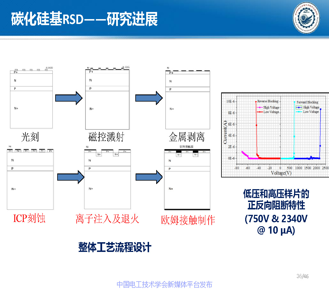 華中科技大學梁琳研究員：高壓大容量特種功率半導體器件研究進展