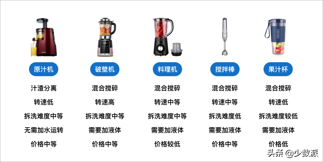 手把手教你：果蔬汁这样做，营养又省事儿