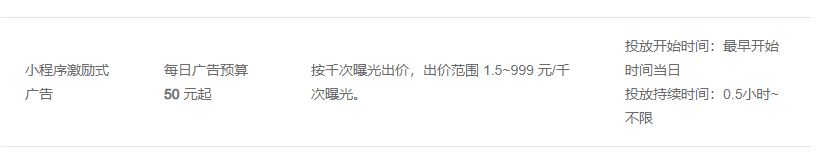 玩家每点一次广告，投放平台能赚多少钱？