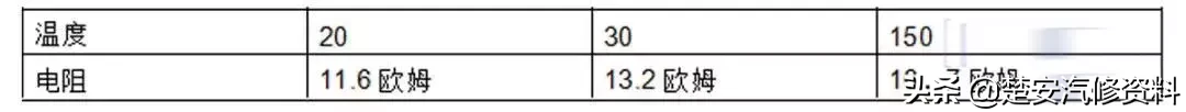 发动机上常见的12个传感器你懂几个?