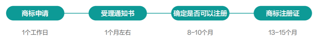 注冊(cè)商標(biāo)的好處竟然有這么多！打造品牌價(jià)值、防御投機(jī)者...
