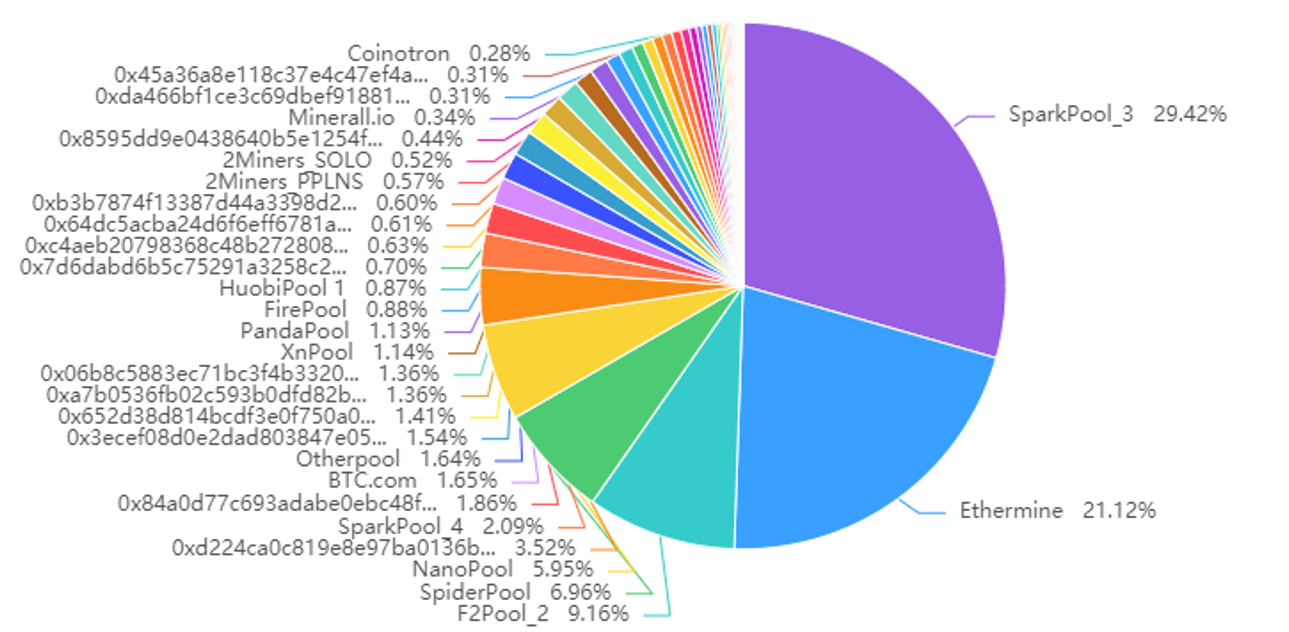 一文速懂ETH 与ETH 2.0基础与挖矿特点