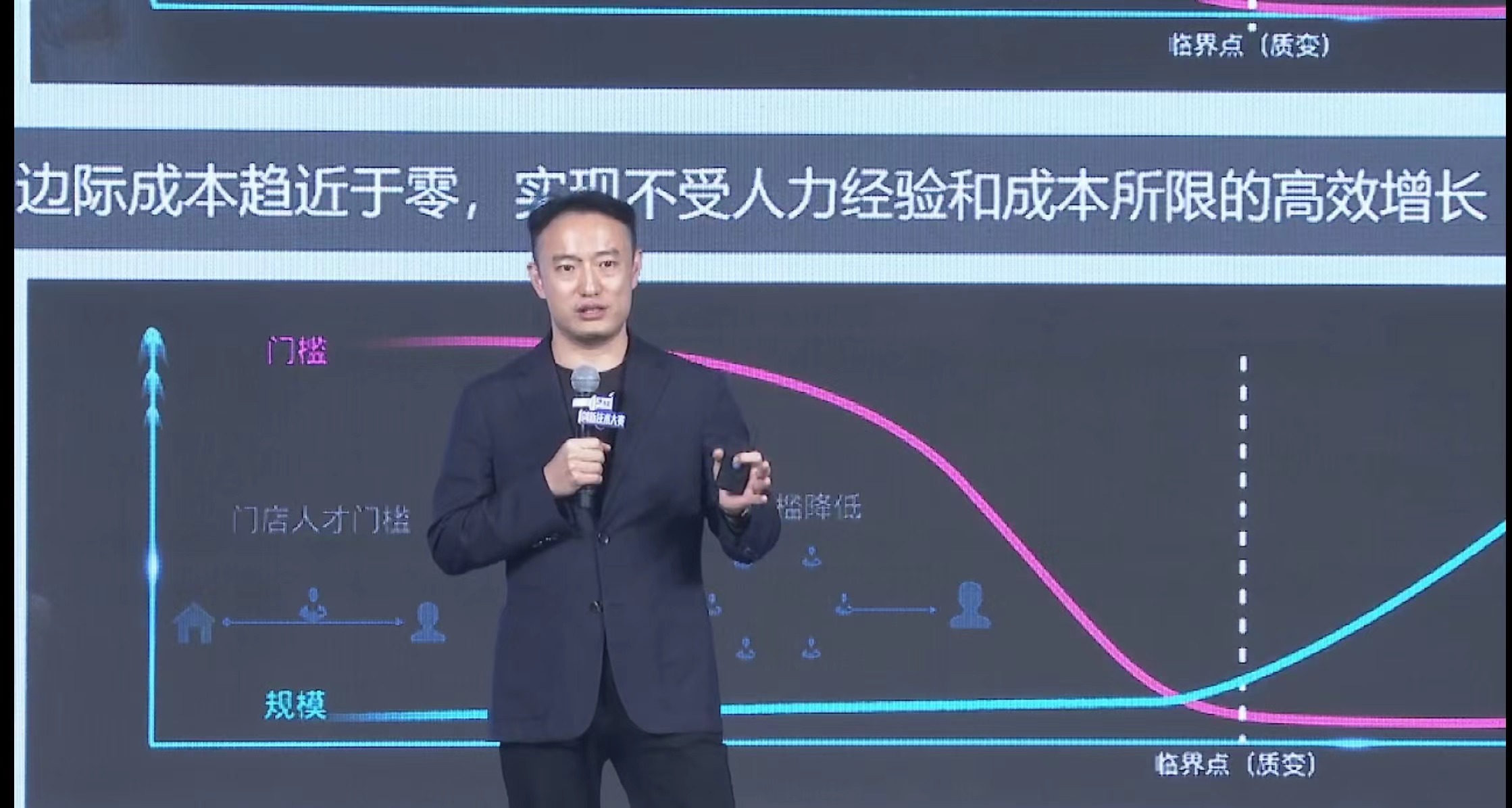 第四范式总裁裴沵思：企业智能化是生产力和供需关系的结构性优化