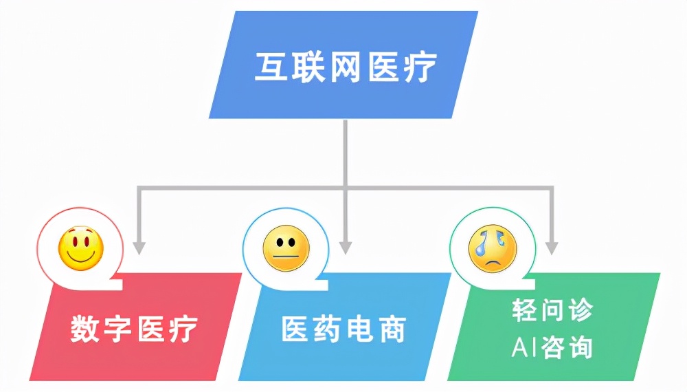 互联网诊疗新规：医疗平台“上高速”，医药电商需“正姿势”