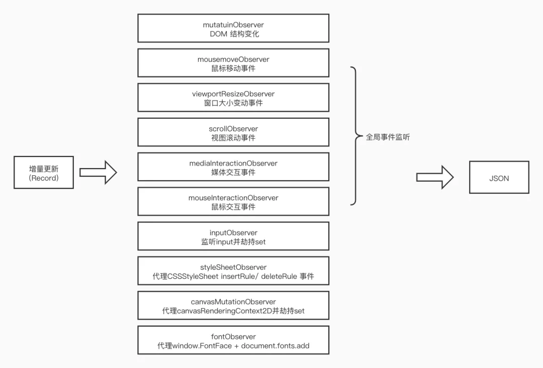 用js实现web端录屏