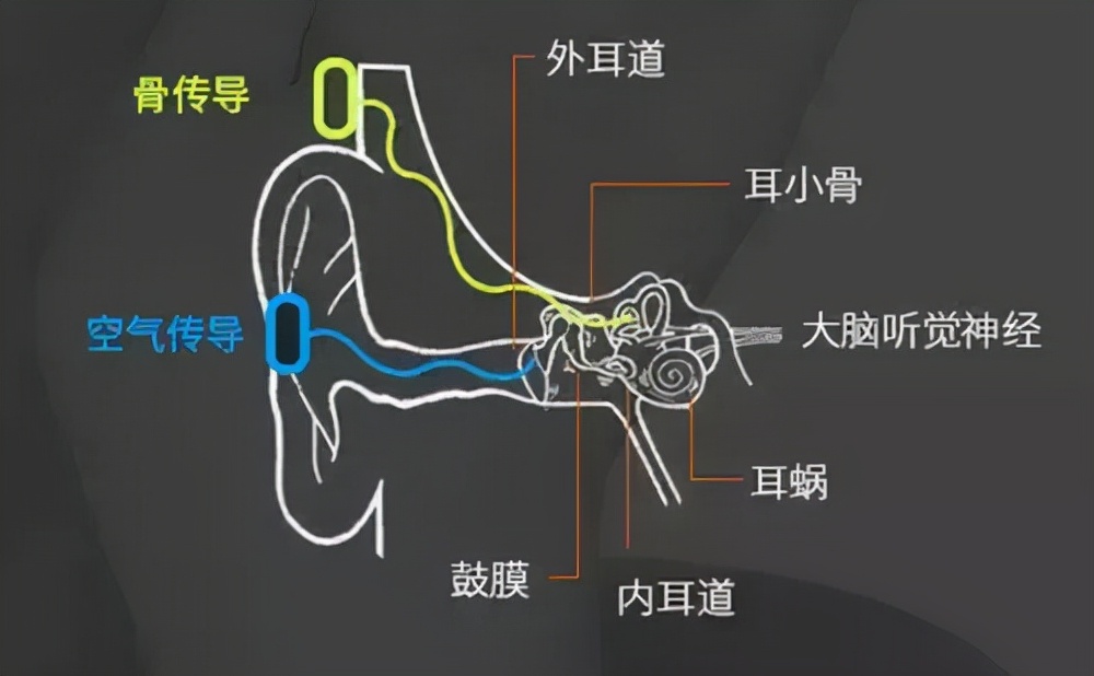 南卡Runner Pro2一款不伤耳的骨传导运动耳机，到底值不值得入手？