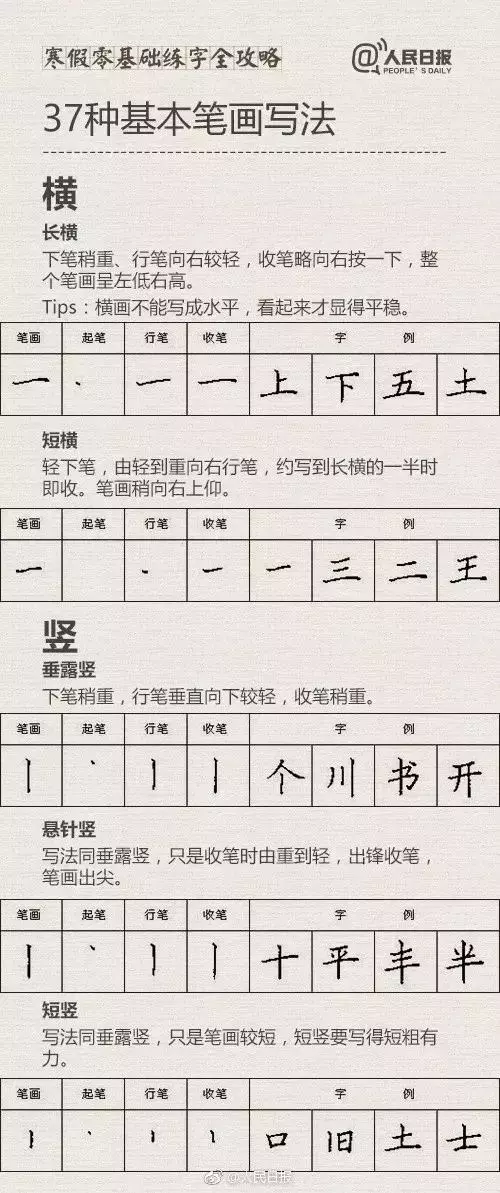 【零基础练字攻略】《人民日报》整理，你的握笔姿势还好吗？