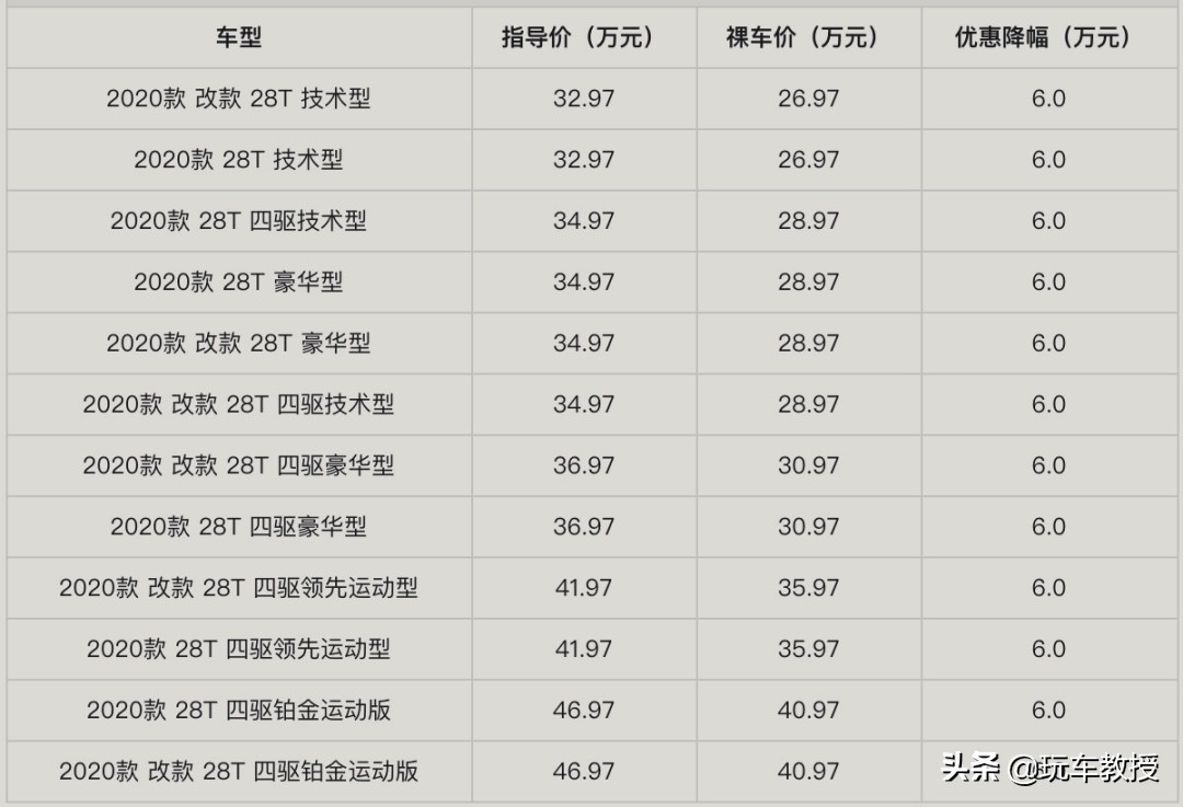 最高降价6万元！凯迪拉克XT5买到就是赚到