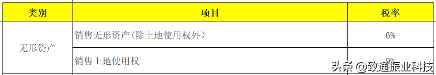 2020年最新最全增值税、企业所得税、个税税率表