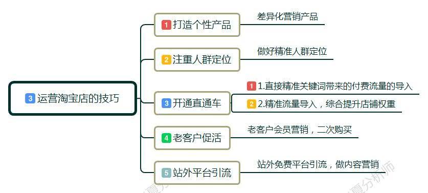 淘宝运营:新手小白如何开淘宝店，应该怎么来运营
