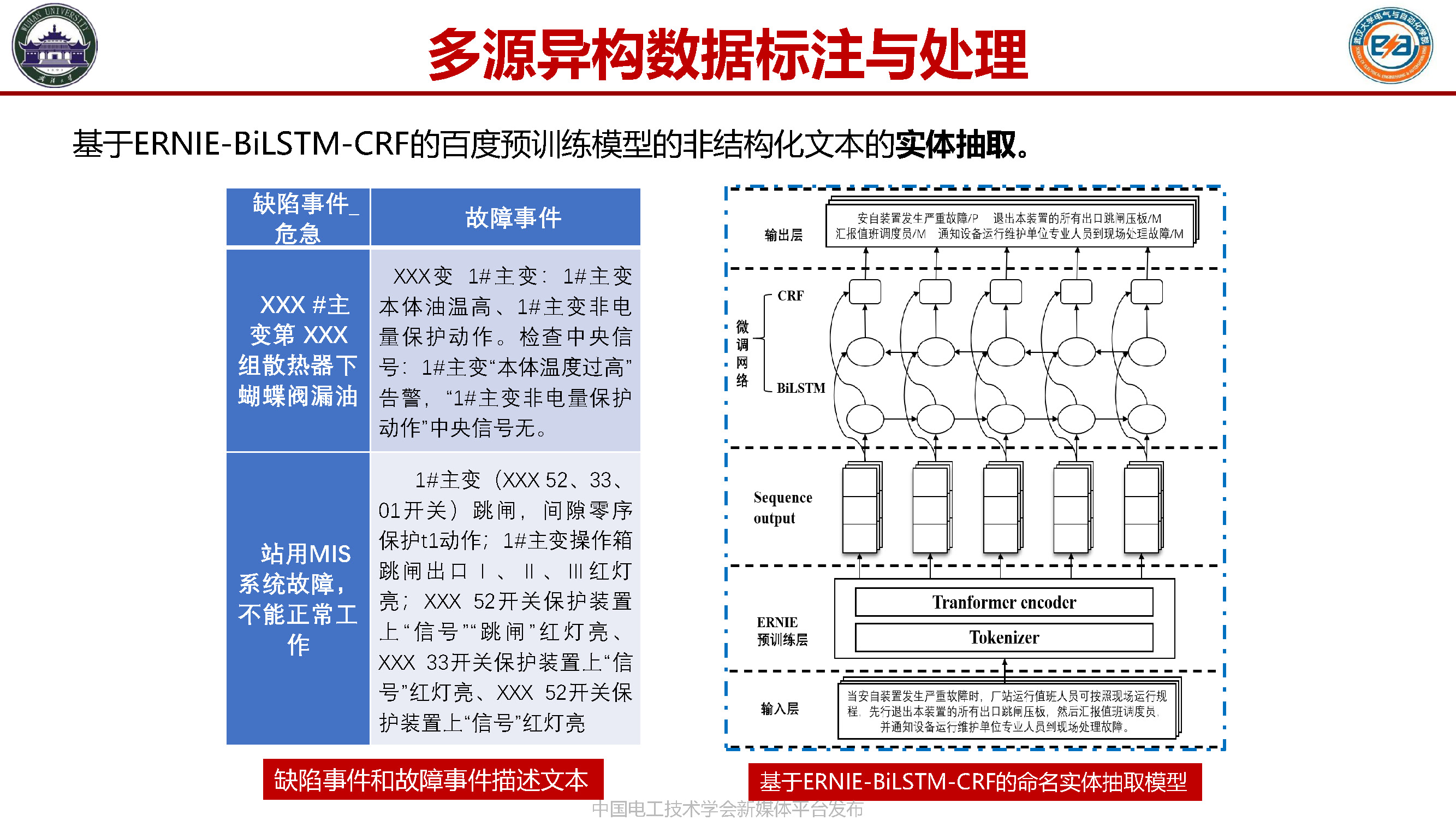 武汉大学张俊教授:装备健康监测——基于境况的智能预诊与维护