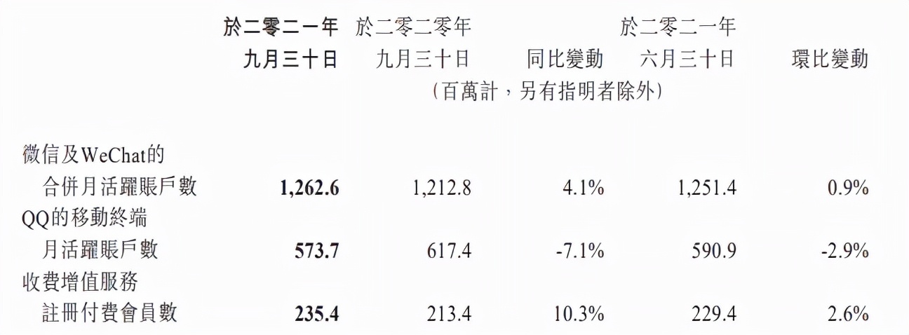 腾讯抖音拟推进短视频互通，三坑集合店“诗与万花镜”获融资