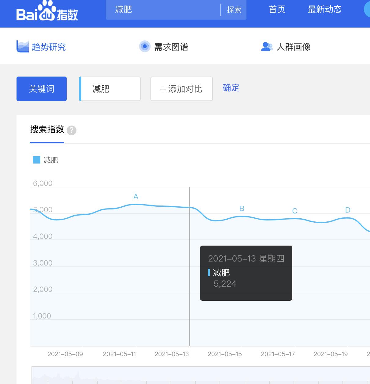 新手微商大量引流方法 微商加人怎么引流