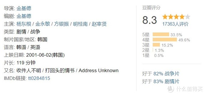好片观影指南：24部精选韩国高分电影，题材尺度只有韩国人敢拍上