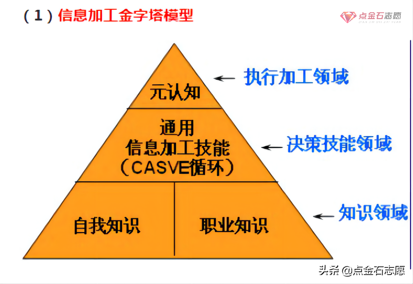 生涯规划理论大盘点