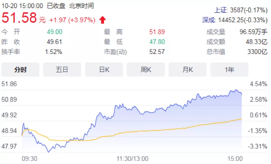 孙飘扬回归压力山大?恒瑞医药单季净利首现负增长