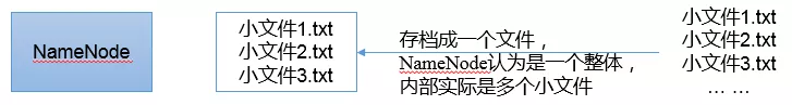 Hadoop实战经验之HDFS故障排除
