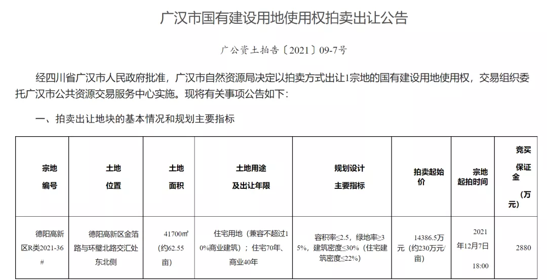 广汉一次性挂出8块地！12月7日拍卖，快看在哪里？