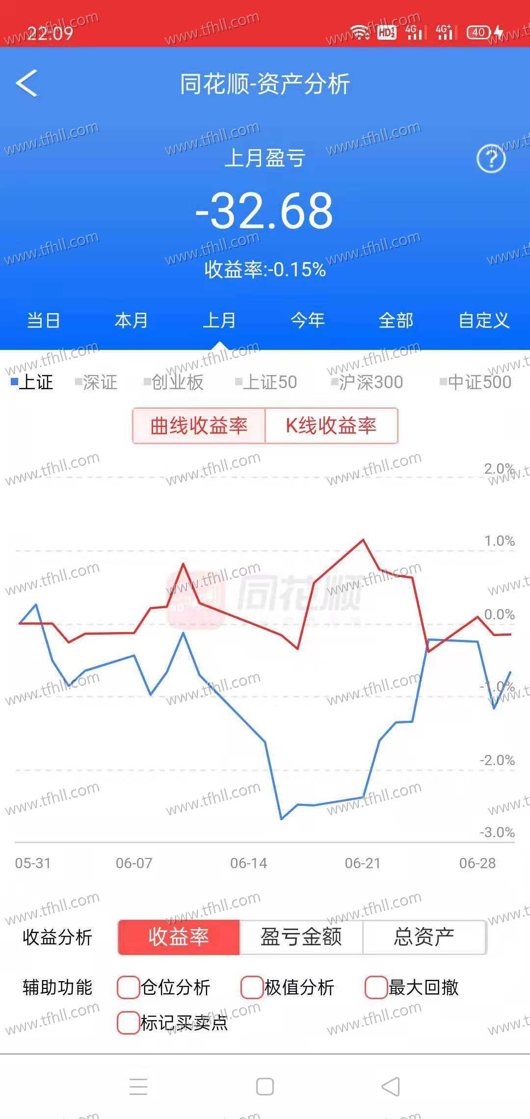 新手炒股月余，是赚了还是亏了？图片 No.1