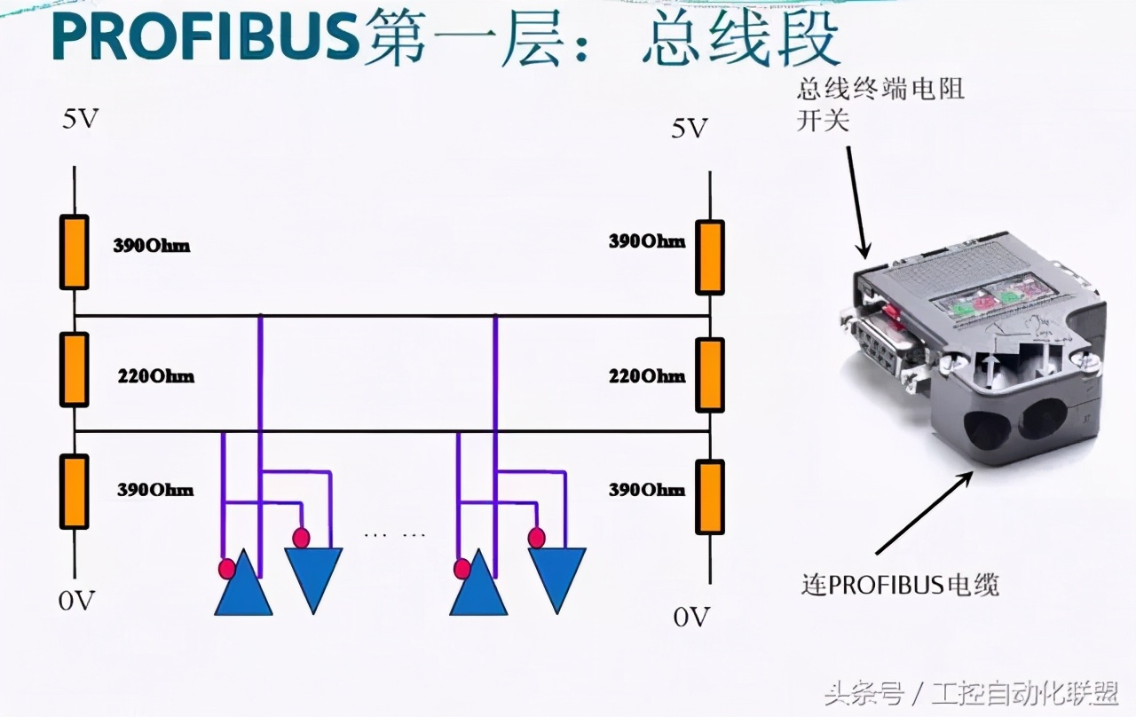 PROFIBUS-DP线的正确接法普及