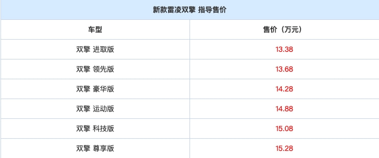 2022款奥迪A6L、A4家族售价公布；比亚迪F5实车谍照曝光