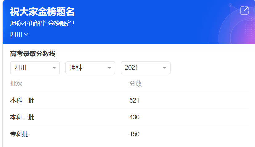 四川高考成績公布，梁實第25次成績出爐，考生：數學分羨慕了