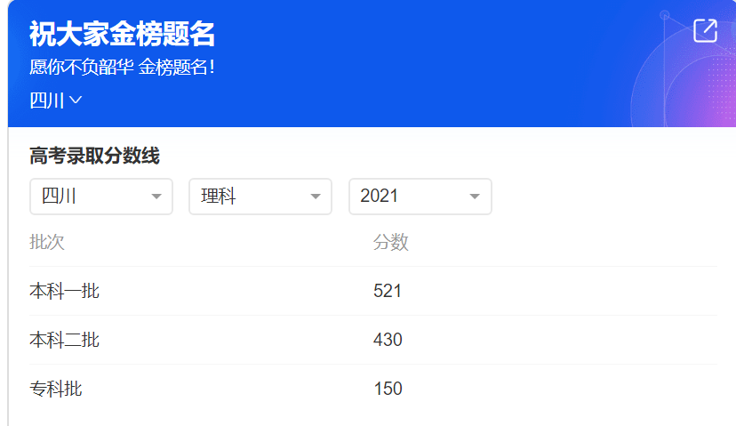 四川高考成绩公布，梁实第25次成绩出炉，考生：数学分羡慕了