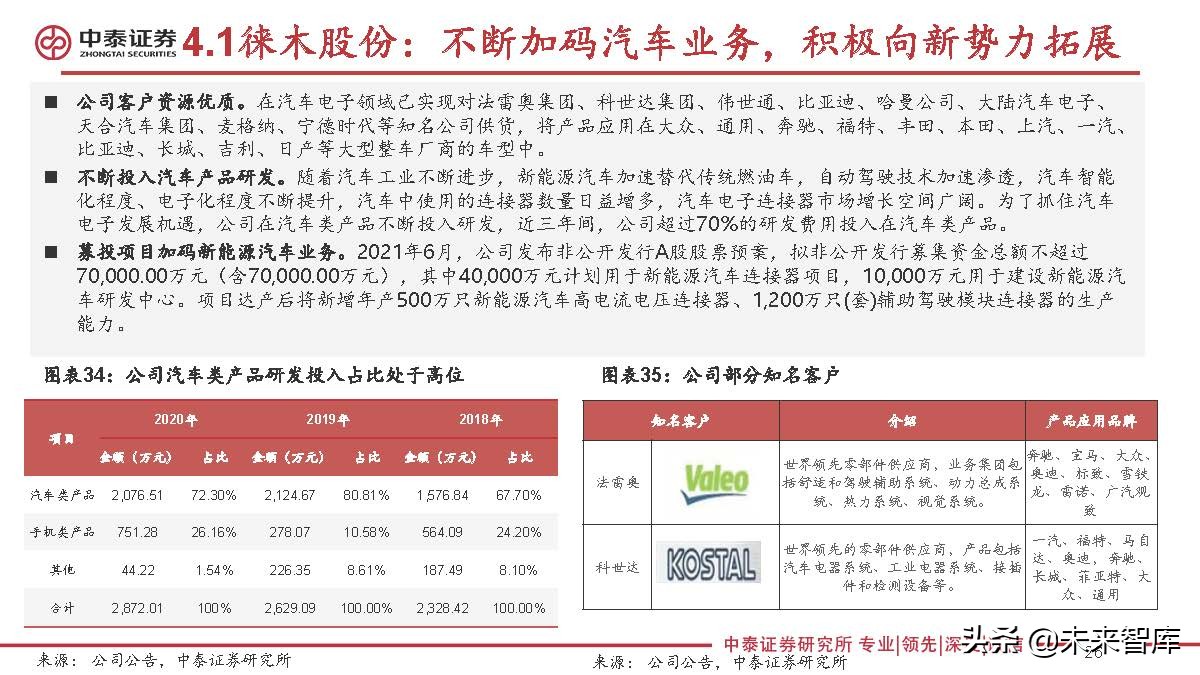 连接器行业研究：新能源汽车成长，有望打开国产替代广阔空间