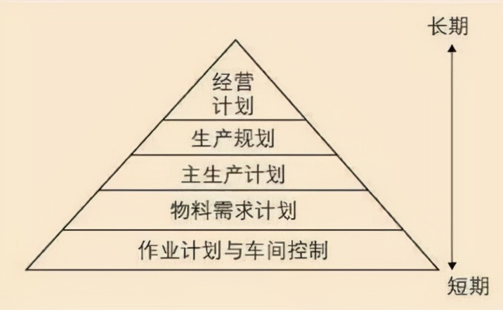 「精益學堂」MES的簡介和運用