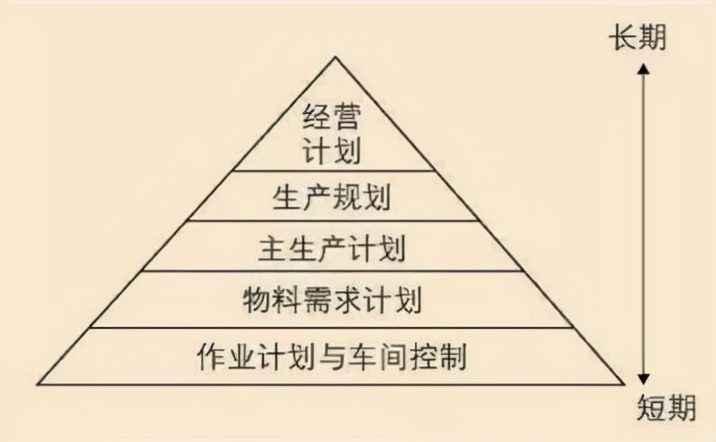 「精益学堂」MES的简介和运用