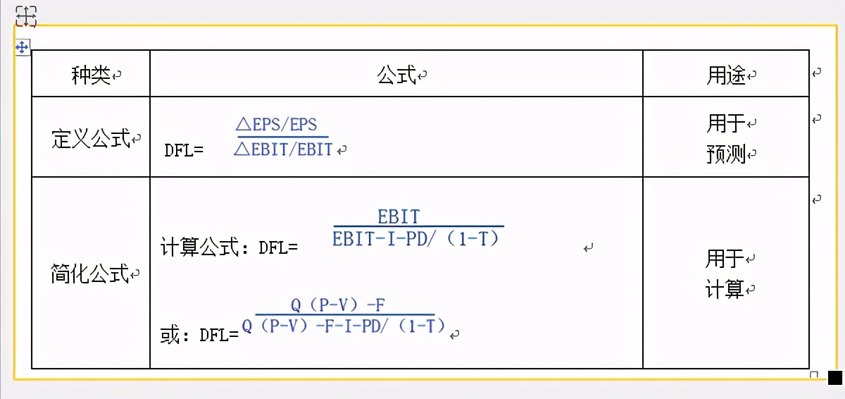 财务杠杆公式是什么？用财务杠杆会有什么后果？