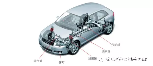 浙江赛格带你了解汽车内部构造•建议收藏